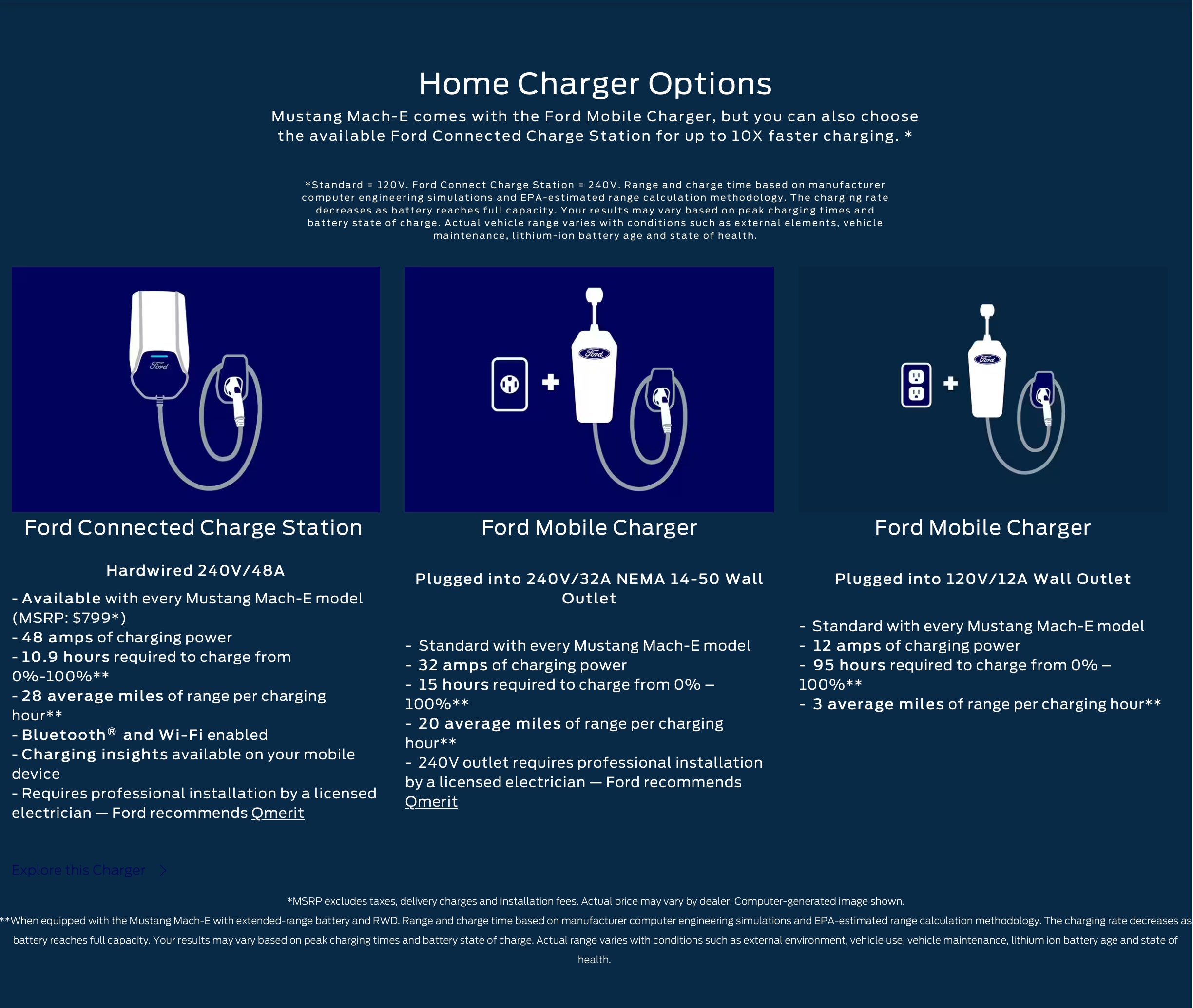 Ford Electric Vehicle Charging